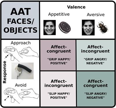 Get to grips with motivation: Slipping and gripping movements are biased by approach-avoidance context